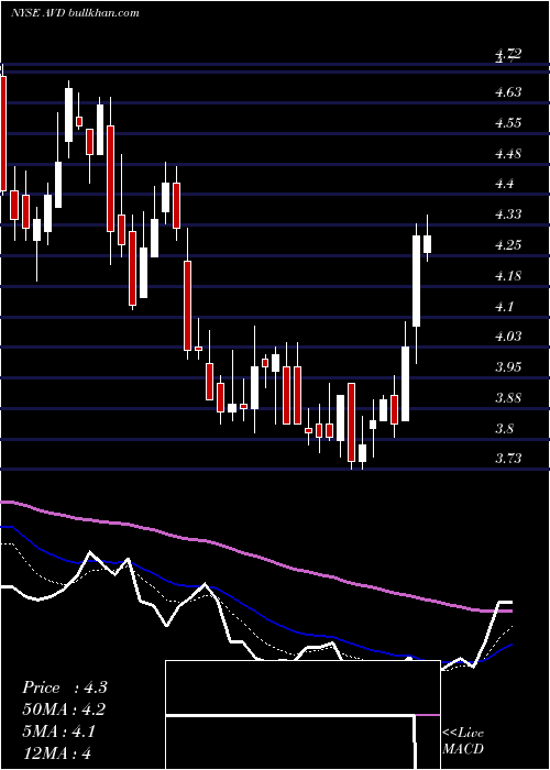  Daily chart AmericanVanguard