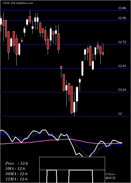  Daily chart AdventClaymore