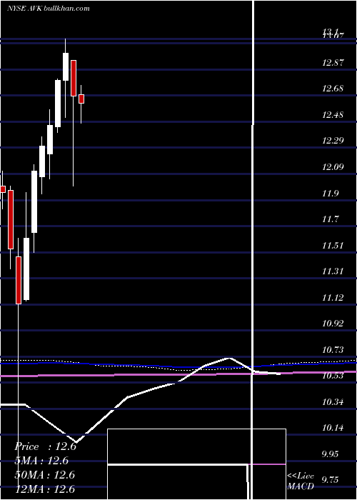  monthly chart AdventClaymore