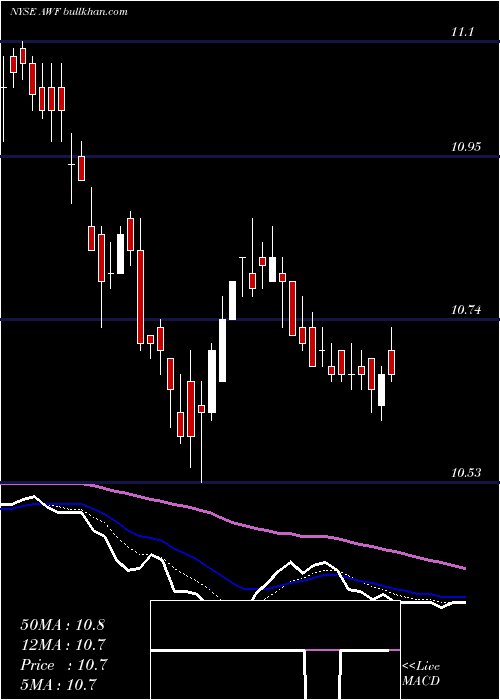  Daily chart AllianceWorld