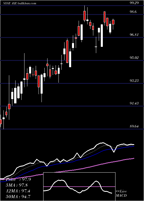  Daily chart AnixterInternational
