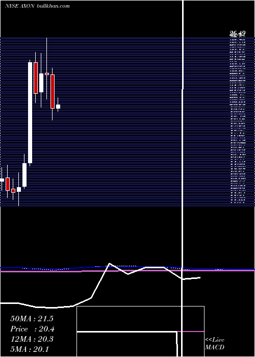  monthly chart AxovantSciences