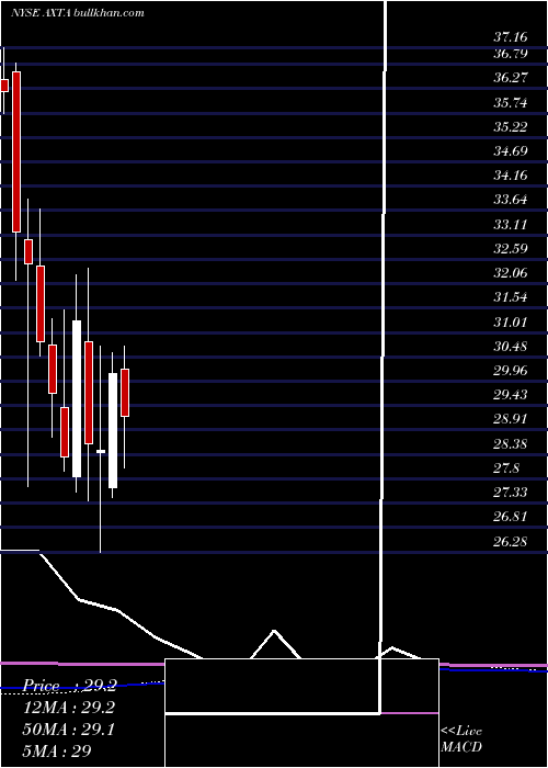  monthly chart AxaltaCoating