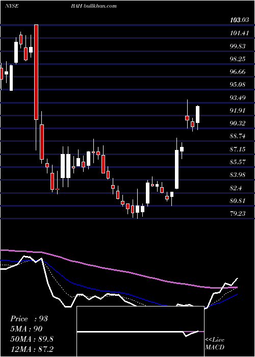  Daily chart BoozAllen