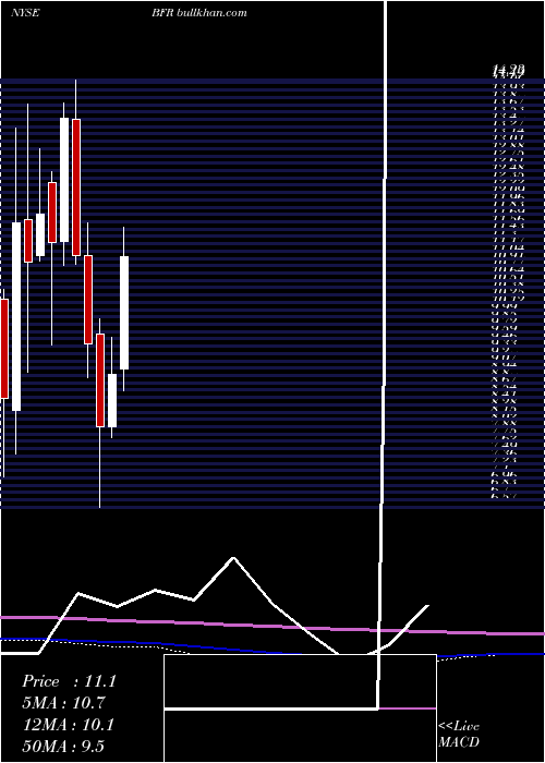  monthly chart BbvaBanco