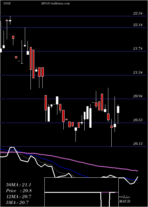  Daily chart SaulCtrs