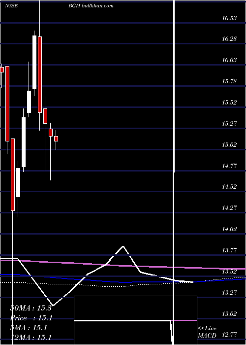  monthly chart BabsonGlobal