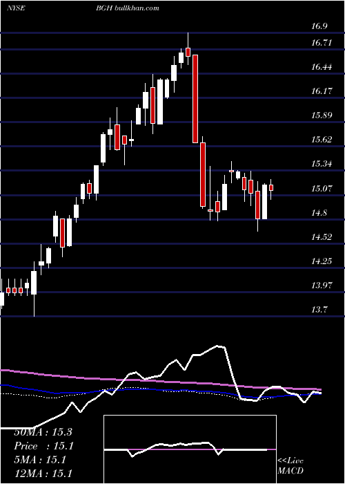  weekly chart BabsonGlobal