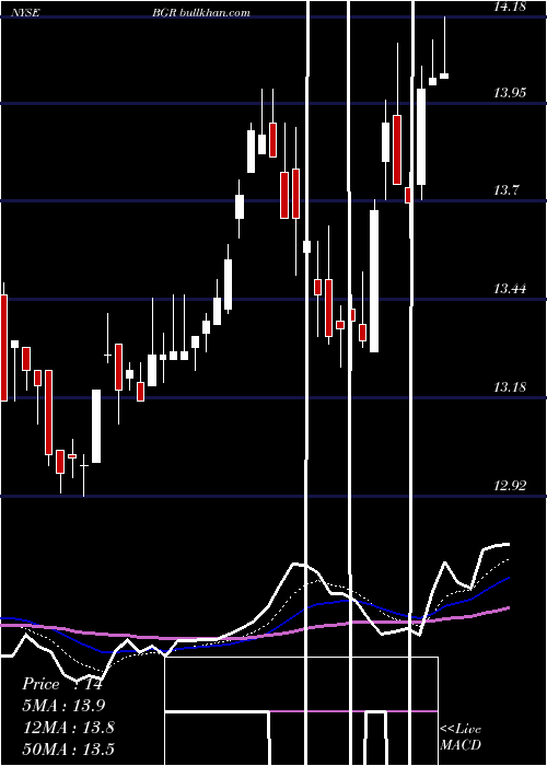  Daily chart BlackrockEnergy