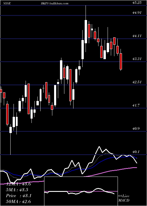  Daily chart BlackKnight