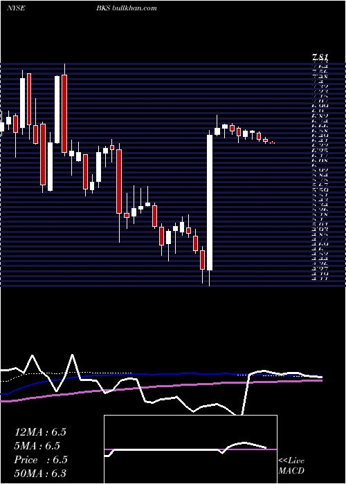  weekly chart BarnesNoble