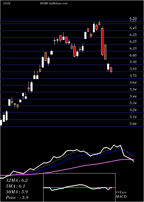  Daily chart BancoSantander