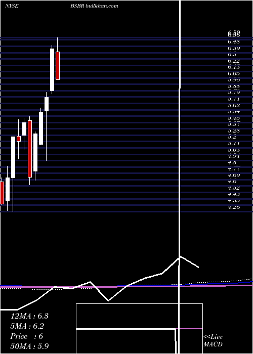  monthly chart BancoSantander