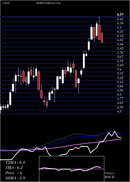  weekly chart BancoSantander