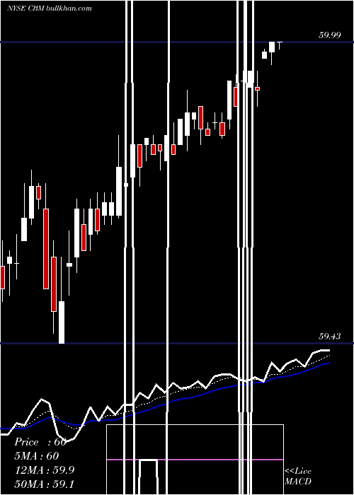  Daily chart CambrexCorporation
