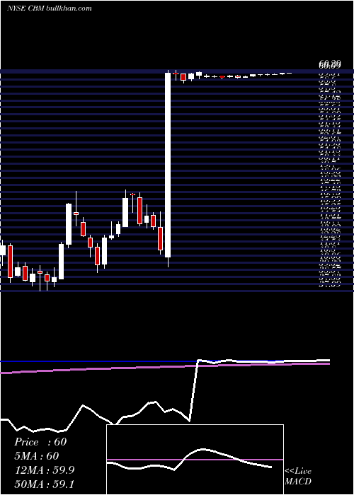 weekly chart CambrexCorporation