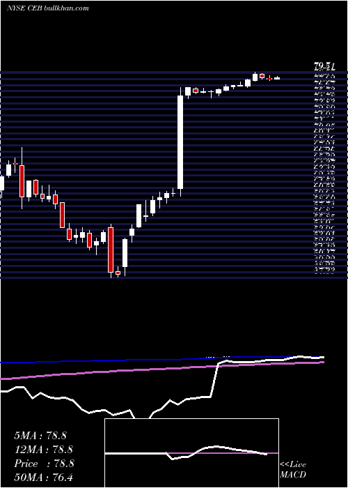  weekly chart CorporateExecutive