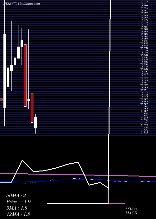  monthly chart ChinaGreen