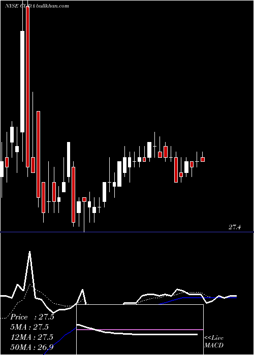  Daily chart BarracudaNetworks