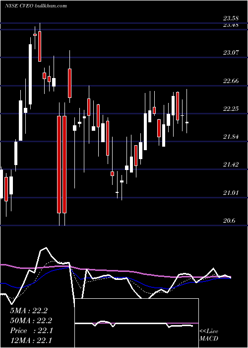  Daily chart CiveoCorporation