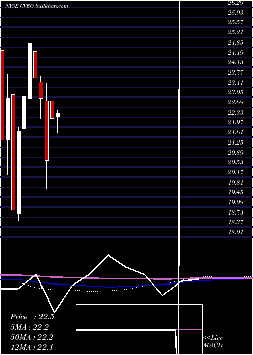  monthly chart CiveoCorporation