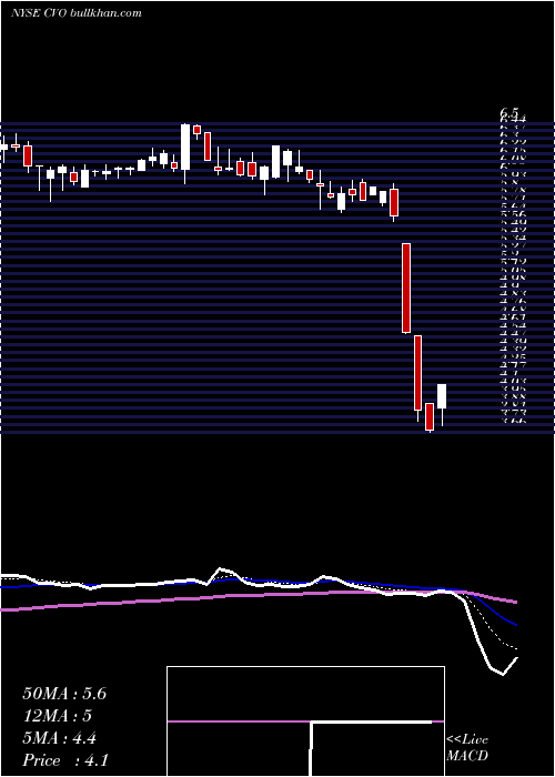  Daily chart CenveoInc