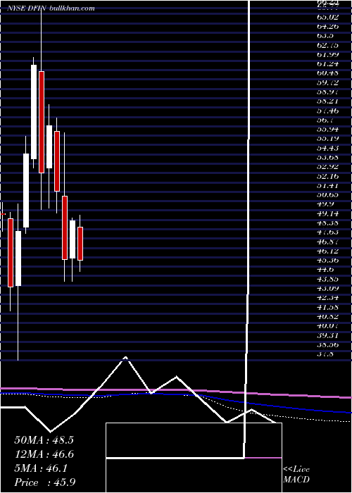  monthly chart DonnelleyFinancial