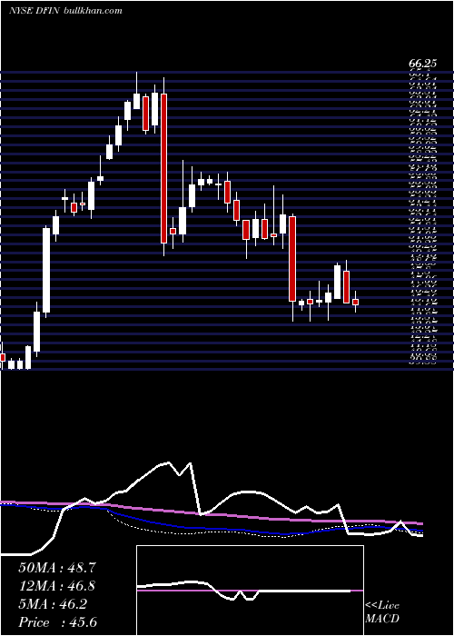  weekly chart DonnelleyFinancial