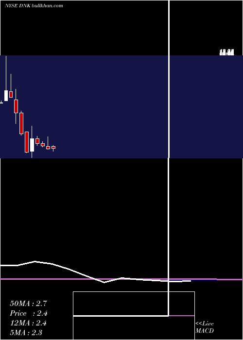  monthly chart PhoenixTree