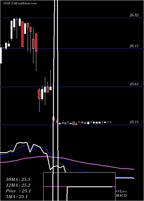  Daily chart EntergyArkansas