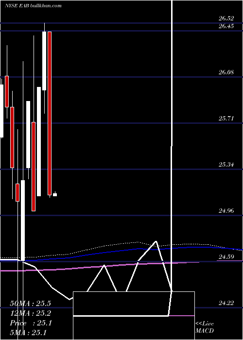  monthly chart EntergyArkansas