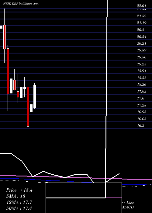  monthly chart EnnisInc