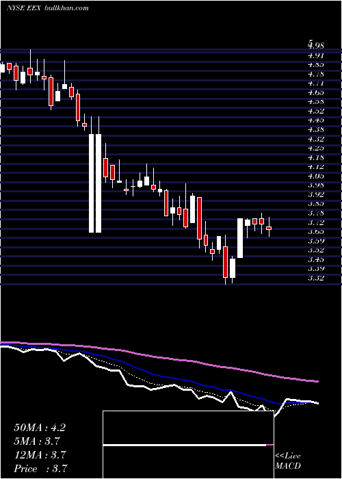  Daily chart EmeraldExpositions