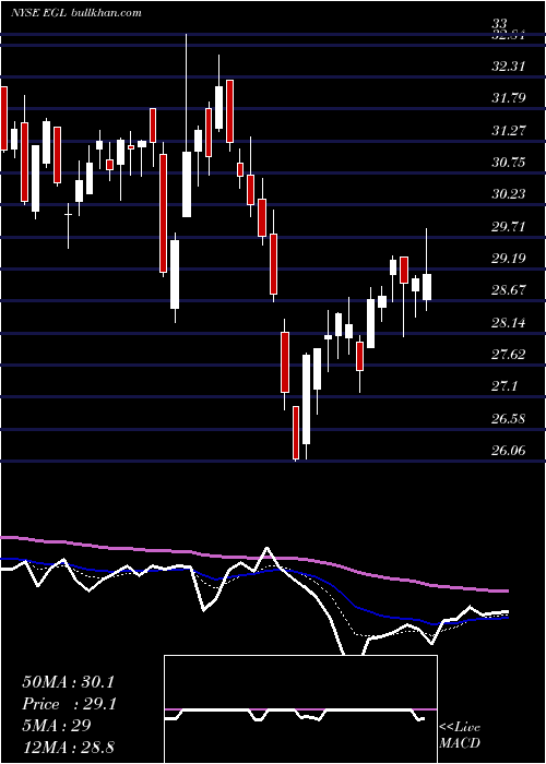  Daily chart EngilityHoldings