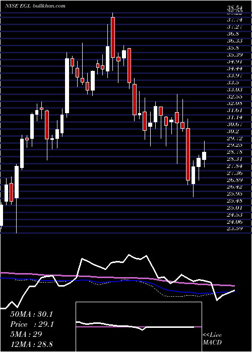  weekly chart EngilityHoldings