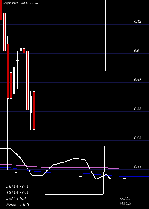  monthly chart WesternAsset