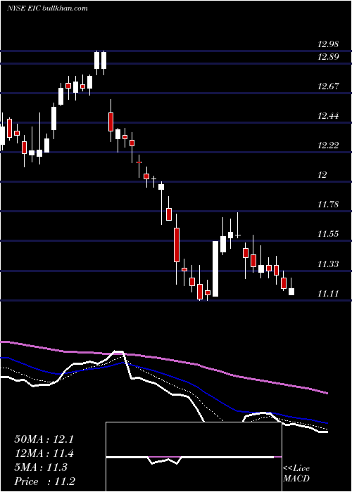  Daily chart EaglePoint