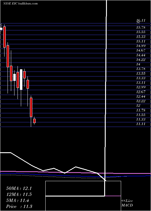  monthly chart EaglePoint