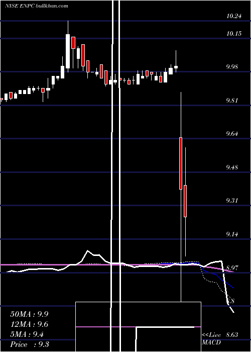  weekly chart ExecutiveNetwork