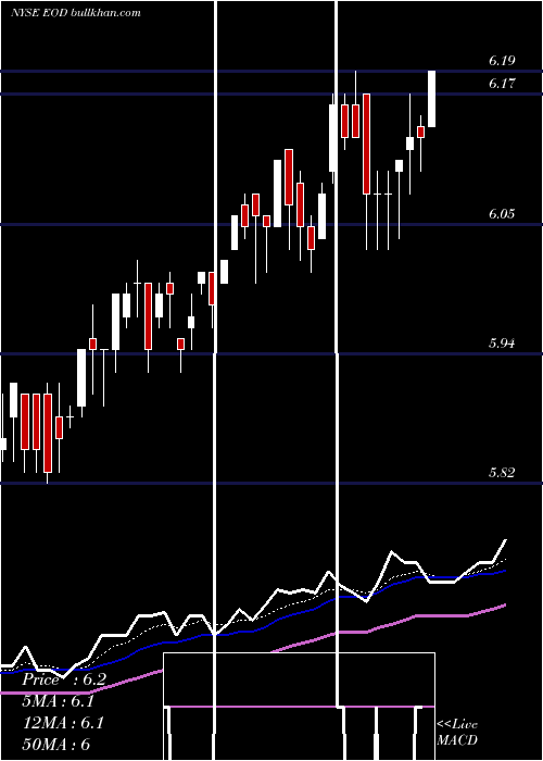  Daily chart WellsFargo