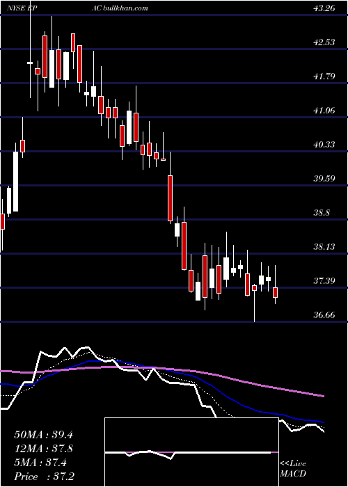  Daily chart ActuantCorp