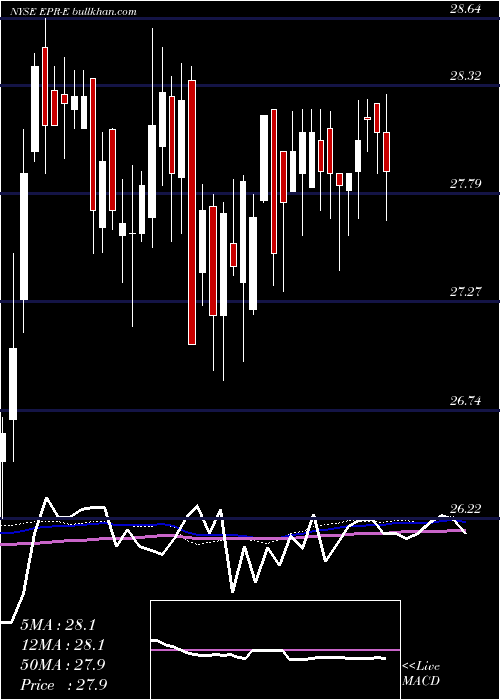  weekly chart EntertainmentPpty