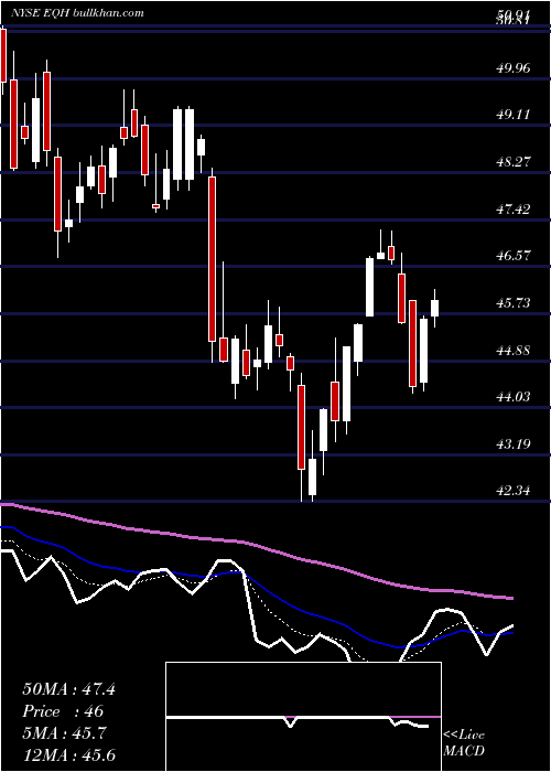  Daily chart AxaEquitable