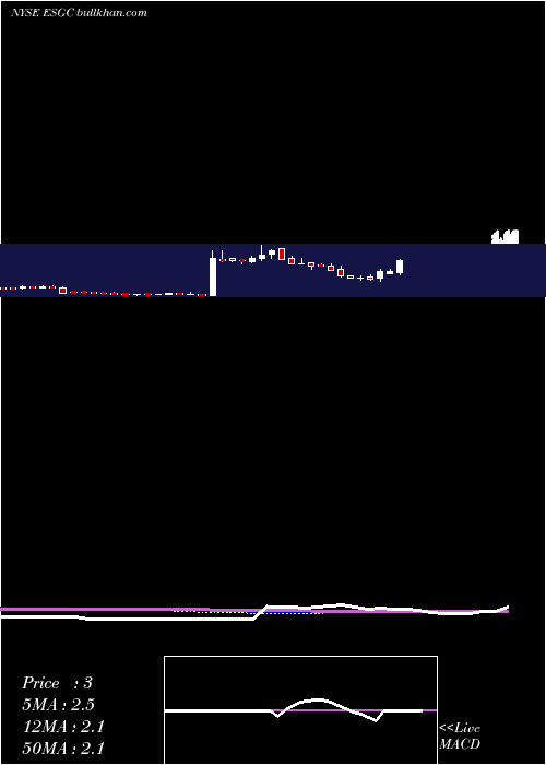  weekly chart ErosStx