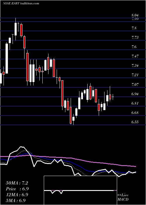  Daily chart EmpireState