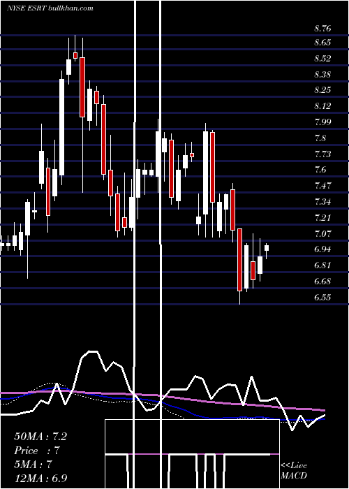  weekly chart EmpireState