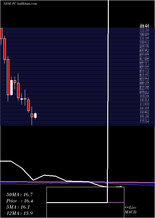  monthly chart FranklinCovey