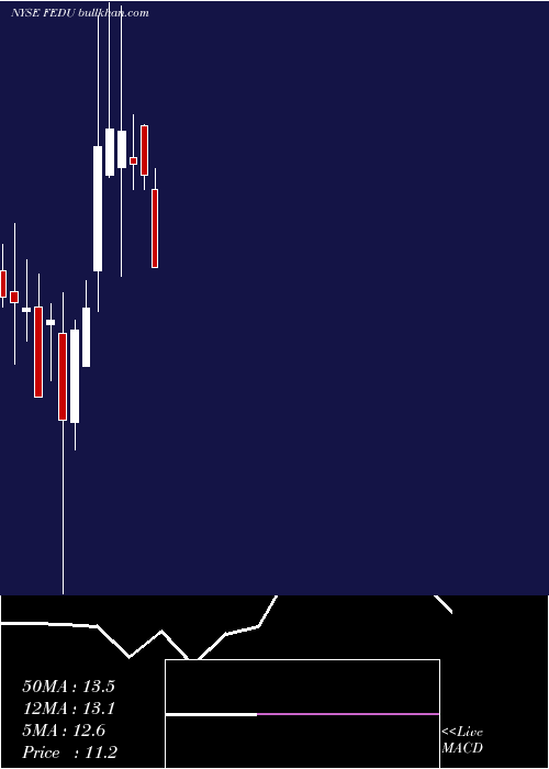  monthly chart FourSeasons
