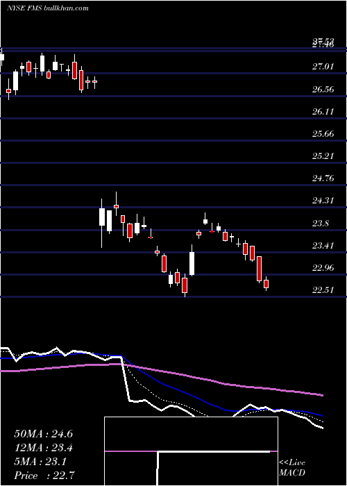  Daily chart FreseniusMedical