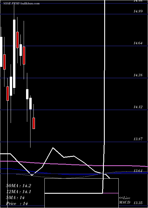  monthly chart FirstTrust